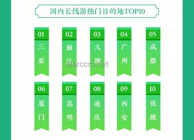端午出行热度攀升背后的旅游市场新趋势